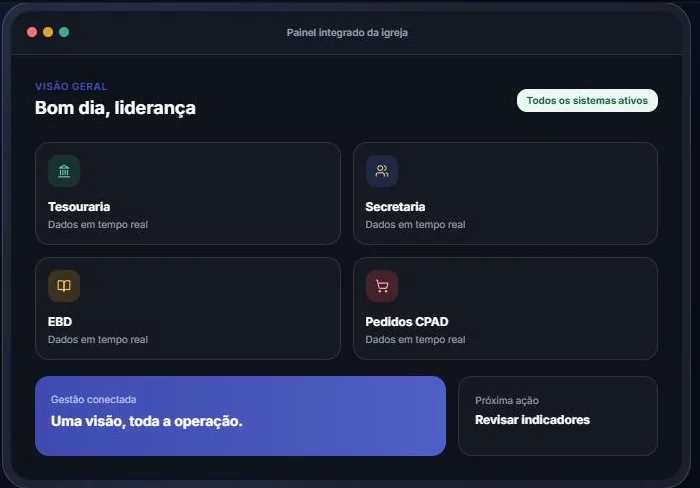 Painel integrado do Gestão Igrejas com os módulos Tesouraria, Secretaria, EBD e Pedidos CPAD
